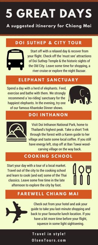 Recommended Itinerary for Chiang Mai (5D4N)